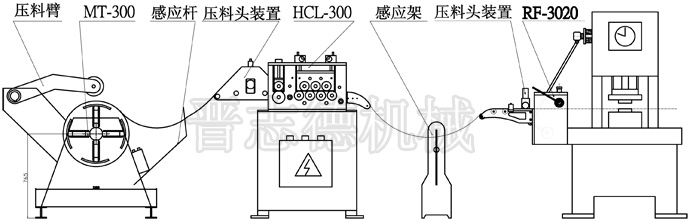 重型材料架配滾輪送料機(jī)，改進(jìn)后的生產(chǎn)線