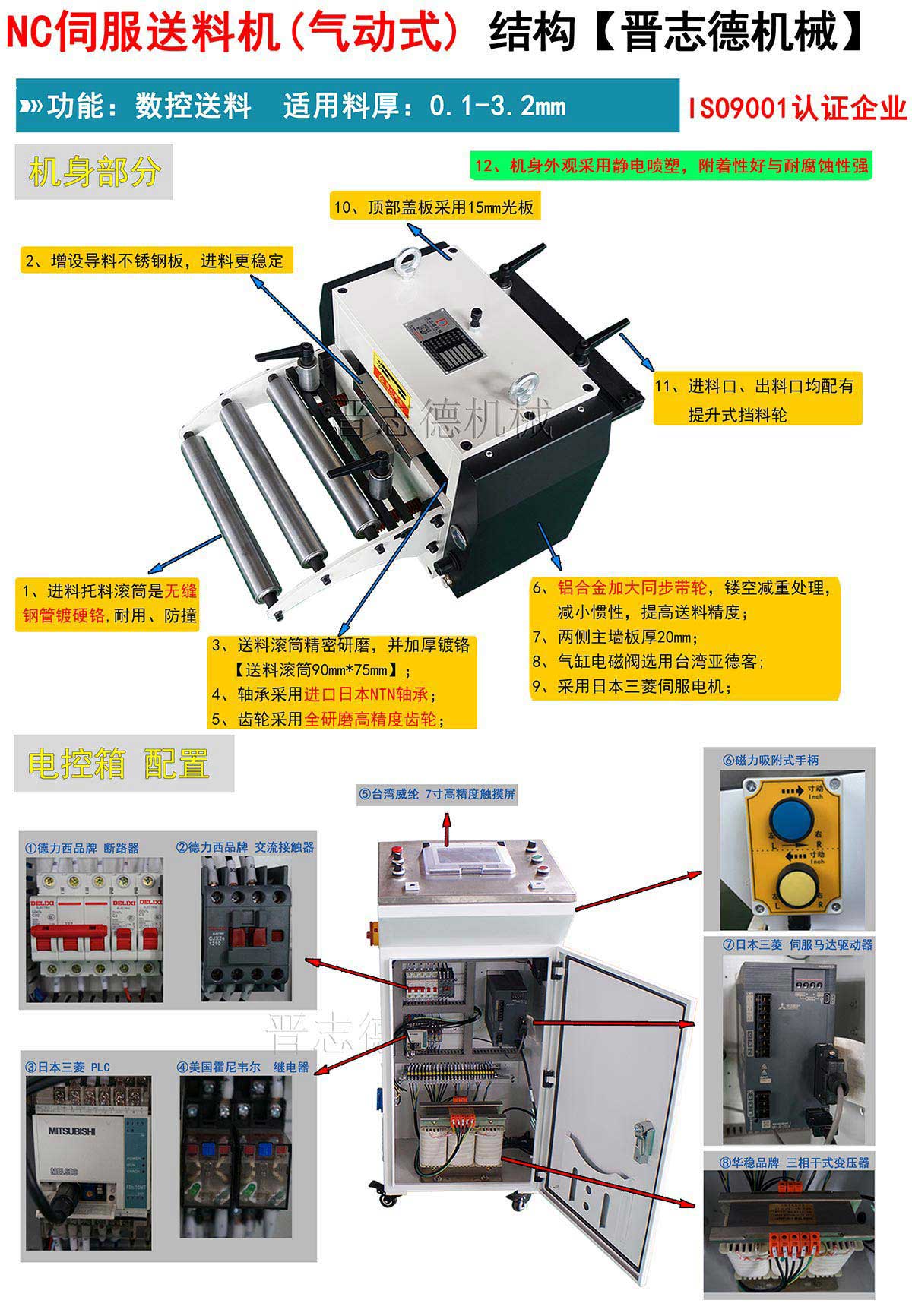 NC伺服送料機結構 NC伺服送料機結構