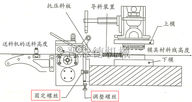 伺服送料機(jī)送料高度調(diào)節(jié) 伺服送料機(jī)送料高度調(diào)節(jié)