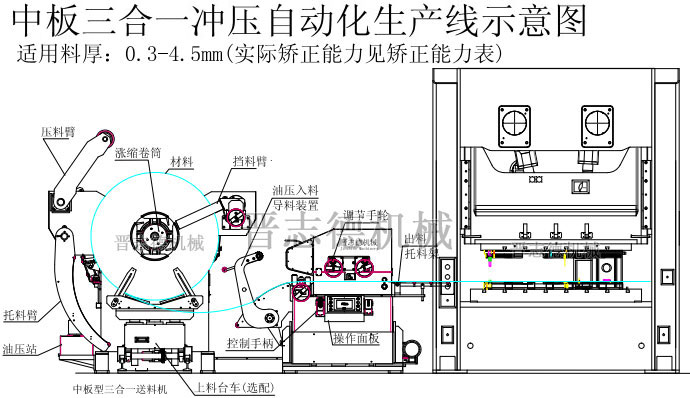 中板三合一送料機結構 中板三合一送料機結構