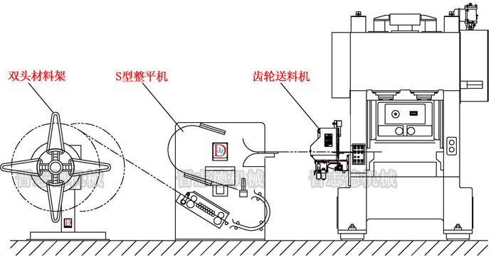 專業(yè)化的生產(chǎn)線方案