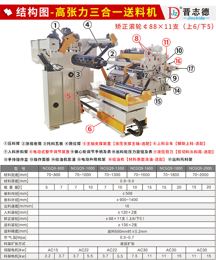 高張力三合一送料機(jī)結(jié)構(gòu)與參數(shù) 高張力三合一送料機(jī)結(jié)構(gòu)與參數(shù)